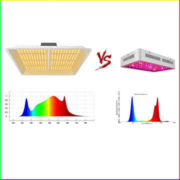 150W Full Spectrum Quantum Plate Herb LED Plant Light W003