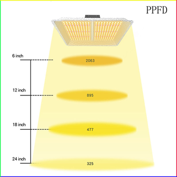 150W Full Spectrum Quantum Plate Herb LED Plant Light W003